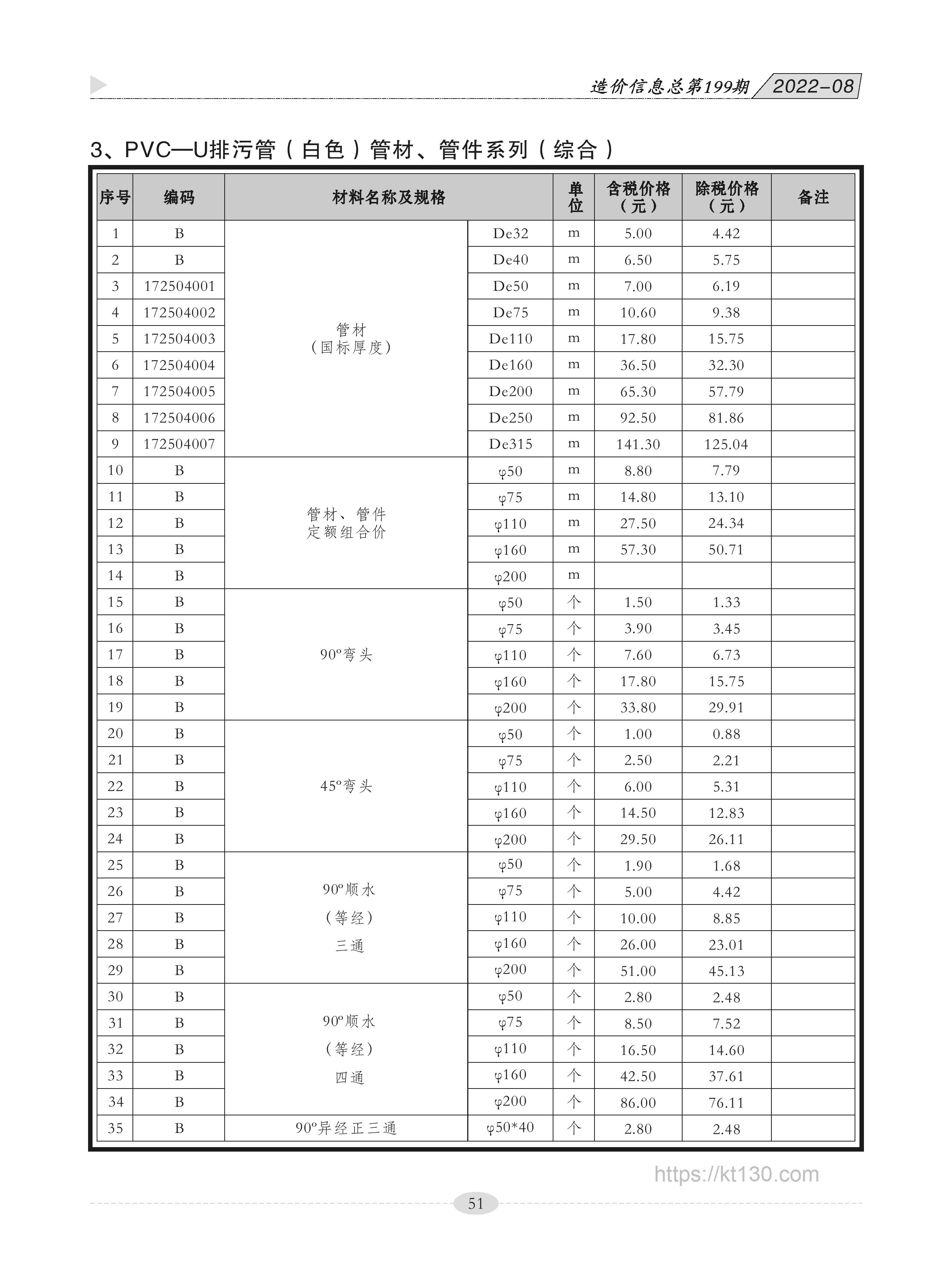 广西贵港市2022年8月份PVC-U排污管市场价